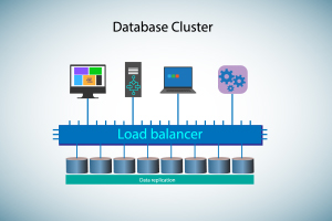 Load balancing